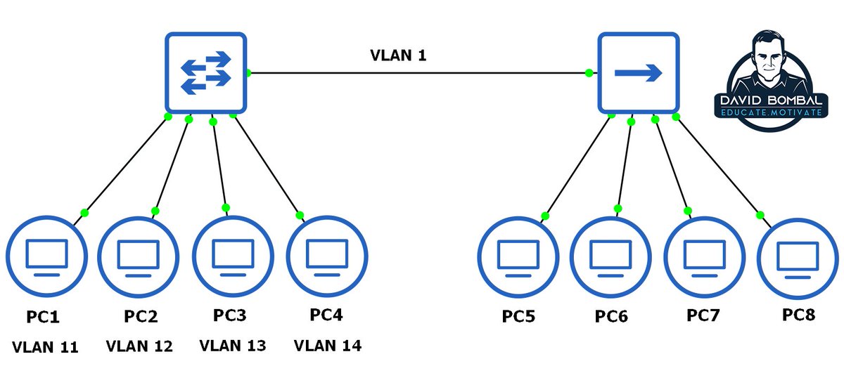 David Bombal tweet media