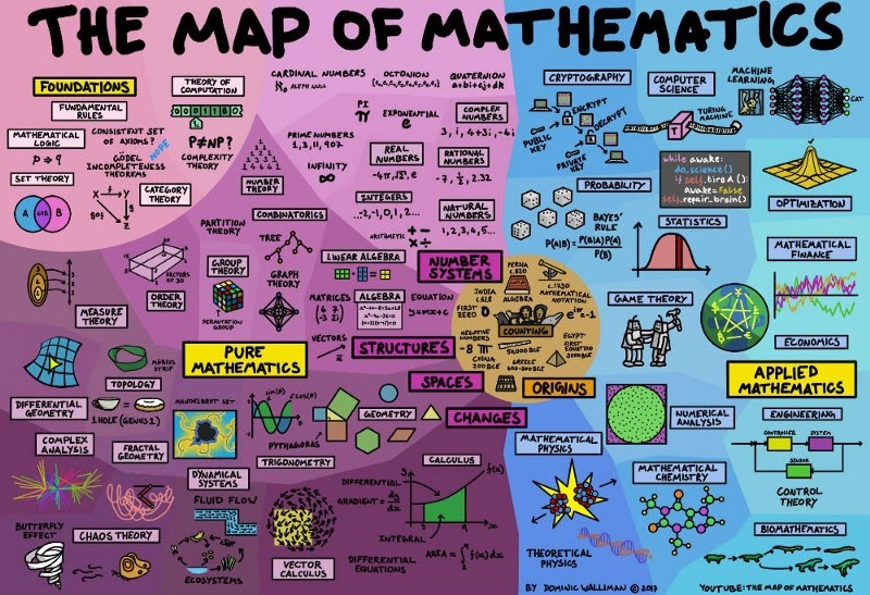 7/Math is interconnectedIf you can solve for the area of a triangle, you should be able to solve for the area of a rectangle. But we are often taught things in a disjoint fashion, so the connections between everything gets lost