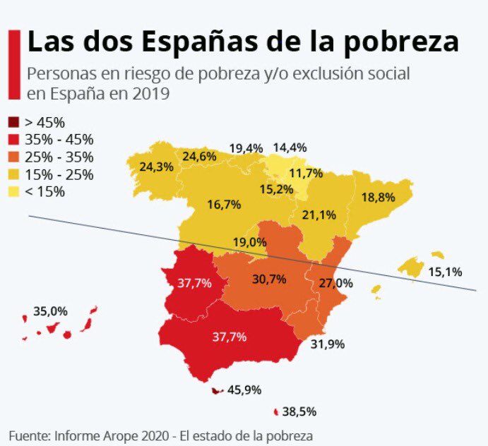 aygona3's tweet photo. Mañana día internacional para la Erradicación de la Pobreza. Las personas vulnerables económicamente se distribuyen de forma muy heterogénea en España. https://t.co/KKFyvCl3HG