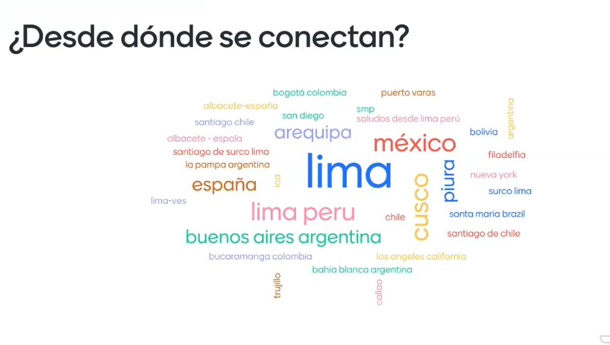 R-Ladies Lima tweet media