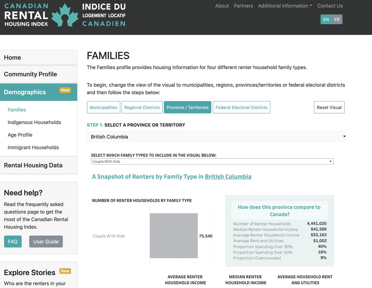 According to the Canadian Rental Housing Index, that's just 75,540 households — about 4% of households in British Columbia. It seems low, but only 31% of households are renters (it's quite low outside Metro Van), and only around a third of renters have kids in the house.