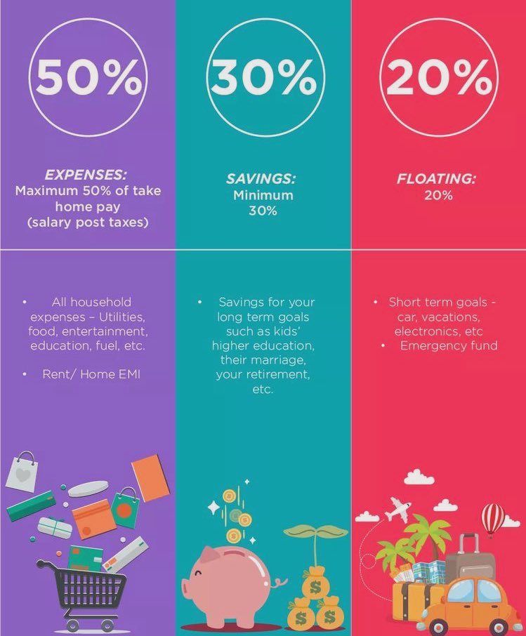 Aw_OfSaving's tweet photo. method helps to divide the monthly income perfectly💡 https://t.co/wDDrWF2LsJ