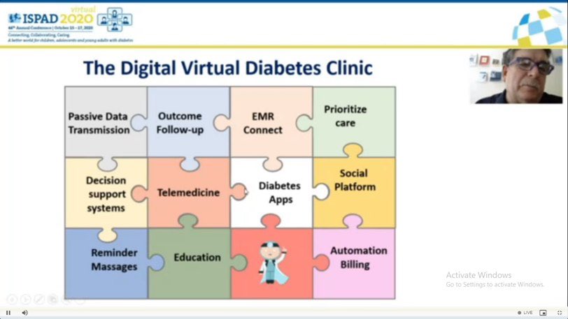 wafaalaimon's tweet photo. #ISPAD2020 #jenious_ispad #Virtual diabetes clinic by Prof Moshe Phillip https://t.co/z9ZcBWqSIe
