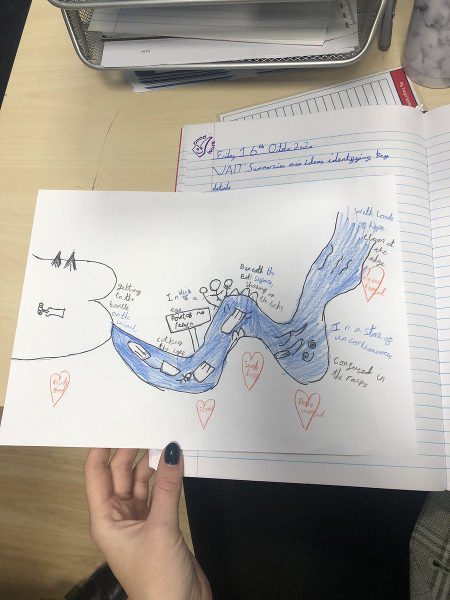 HungerfordAcad's tweet photo. Some brilliant pieces of English work from 5CG today. The children are desperate to find out if Annie Edson Taylor survived her dare-devil act! #Cliffhanger #Queenofthefalls https://t.co/HPQmbqEh84