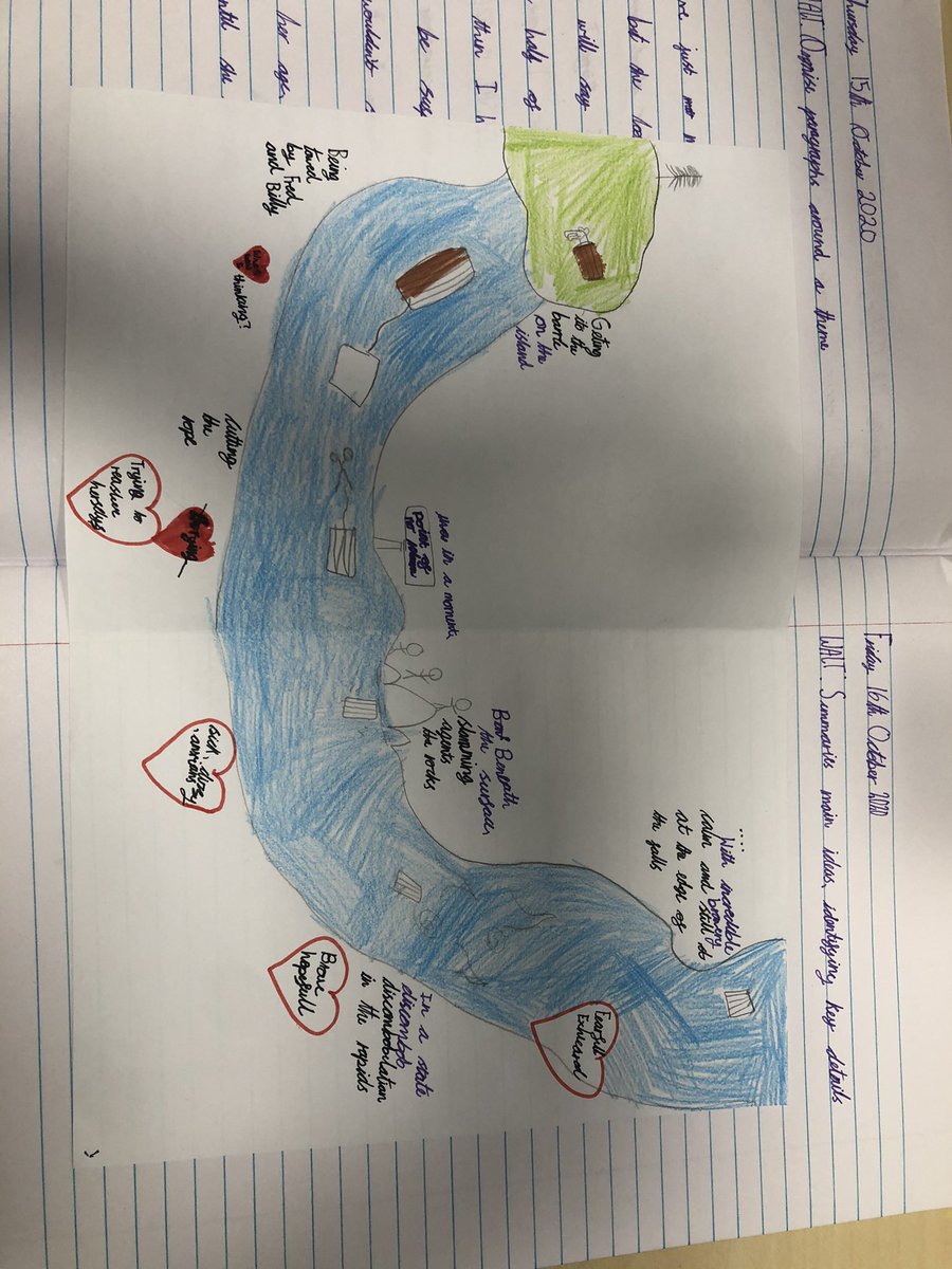 HungerfordAcad's tweet photo. Some brilliant pieces of English work from 5CG today. The children are desperate to find out if Annie Edson Taylor survived her dare-devil act! #Cliffhanger #Queenofthefalls https://t.co/HPQmbqEh84