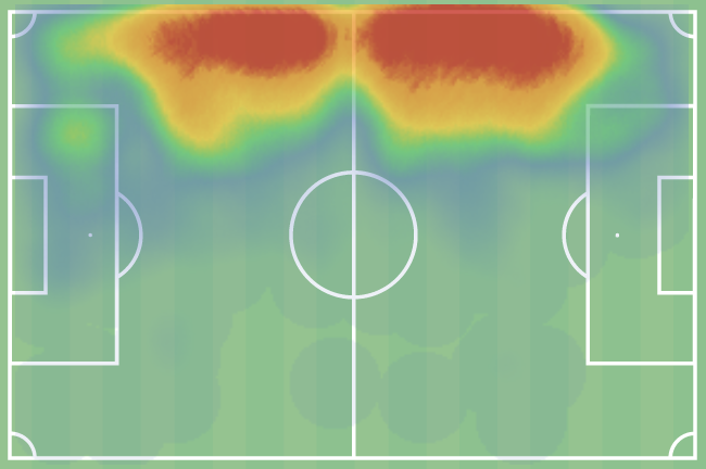 Going back to  @Wyscout one final time, it might be interesting to note where Shaw (left) and Telles (right) operate for the most part in terms of heat map. This lends a thought for overlapping and basically locking down the left side both ways, especially in a 3-5-2.
