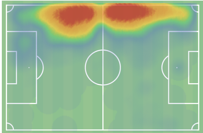 Going back to  @Wyscout one final time, it might be interesting to note where Shaw (left) and Telles (right) operate for the most part in terms of heat map. This lends a thought for overlapping and basically locking down the left side both ways, especially in a 3-5-2.