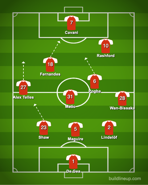 An interesting aspect to this is the formational varieties this gives Man United. An idea would be to re-try the 3-5-2, with Shaw covering for Telles. Shaw can focus on his strength, which is defending, whereas Telles marauds up and down that left side*.