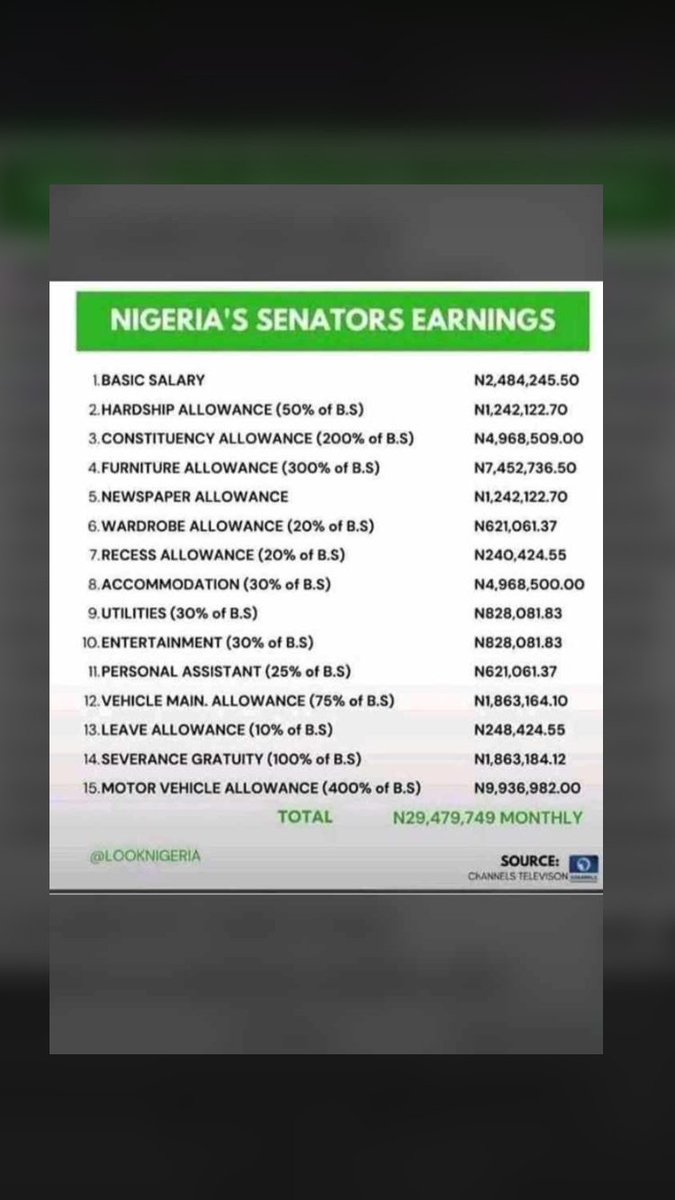 The more I look at this list the more I get angry. We have every reason to stand up now. What these senators are earning is unimaginable. #360 million a year. #EndSARS #EndBadGovernanceinNIGERIA #EndSWAT #EndPoliceBrutalityinNigeria #EndSWATNow