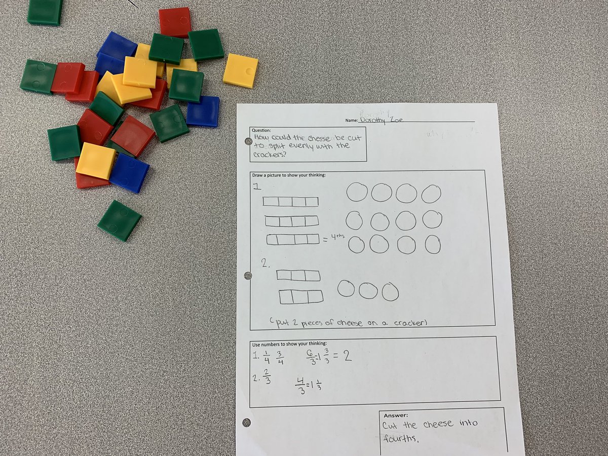 Miss_Taylor12's tweet photo. To review our learning about fractions, students completed a #3actmathtask! How could the cheese be cut to split evenly with the crackers? @MathletePearce https://t.co/Aa4dIcbz1C