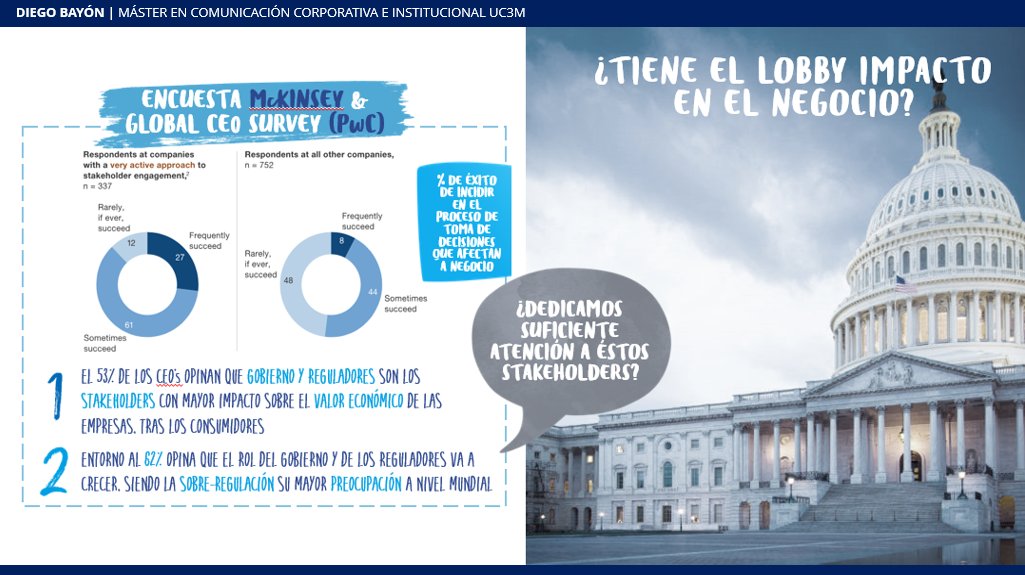 Diego_Bayon's tweet photo. Ayer estuve con los alumnos del Máster en Comunicación Corporativa e Institucional #MasterCCI de @uc3m @EscuelaUE dando una sesión sobre #AsuntosPúblicos.
Llevan solo 2 semanas de curso, pero viendo su interés un jueves a las 21h, creo que muchos serán pronto colegas del sector! https://t.co/IjG06oLrSg