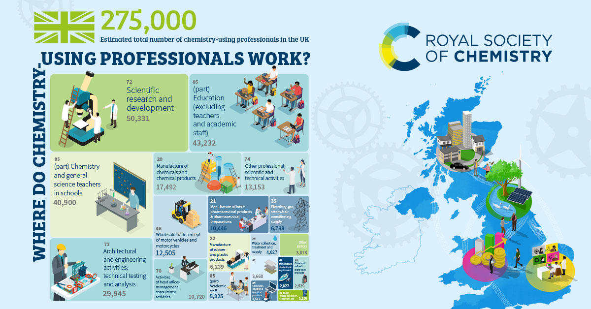 RoySocChem's tweet photo. @itvnews The @itvnews report also featured @Naturbeads, one of the many innovative, agile #ChemistryWorkforce SMEs that play such an important part in a £87 billion sector in the UK https://t.co/Ipz3n6VxFG