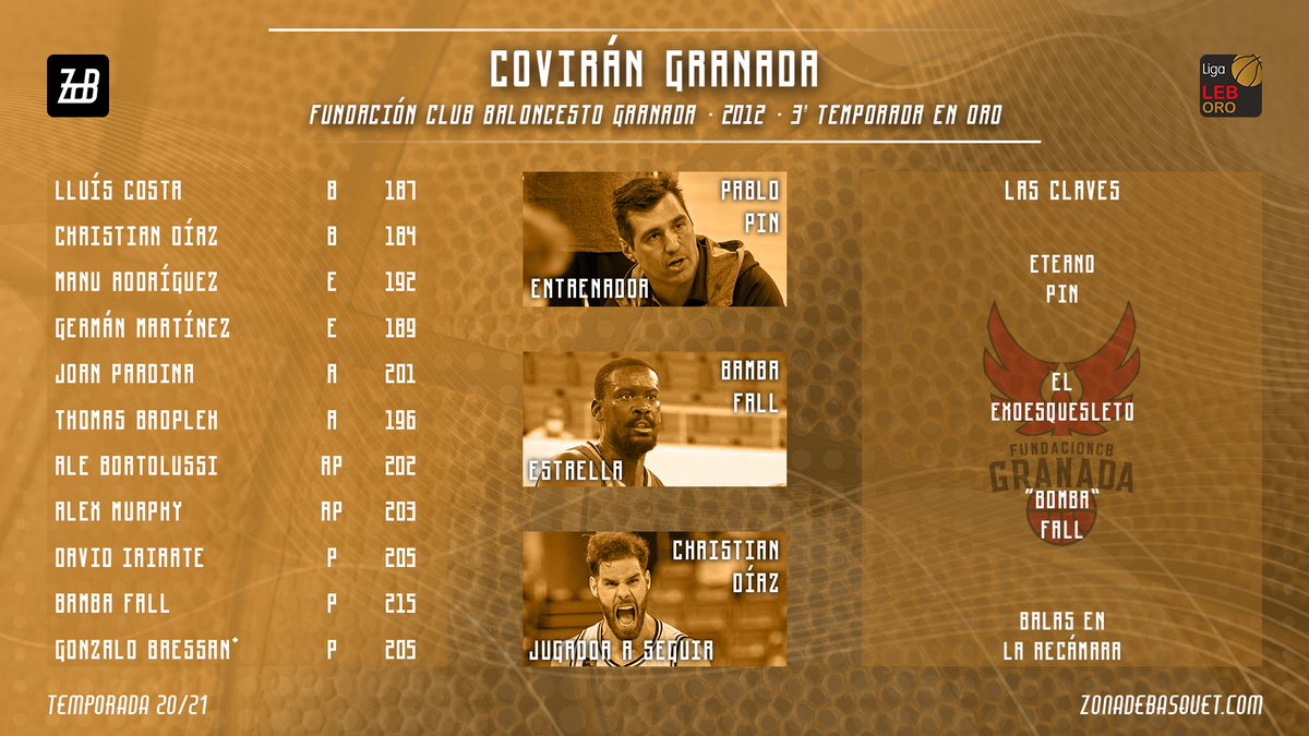 📕 GUÍA #LEBORO 2020/2021
🏀 Covirán Granada (<a href="/FundacionCBG/">Fundación CB Granada</a>)
▶️ zonadebasquet.com/2020/10/15/gui…
📸 <a href="/Ferminius/">Fermín Rodríguez</a>