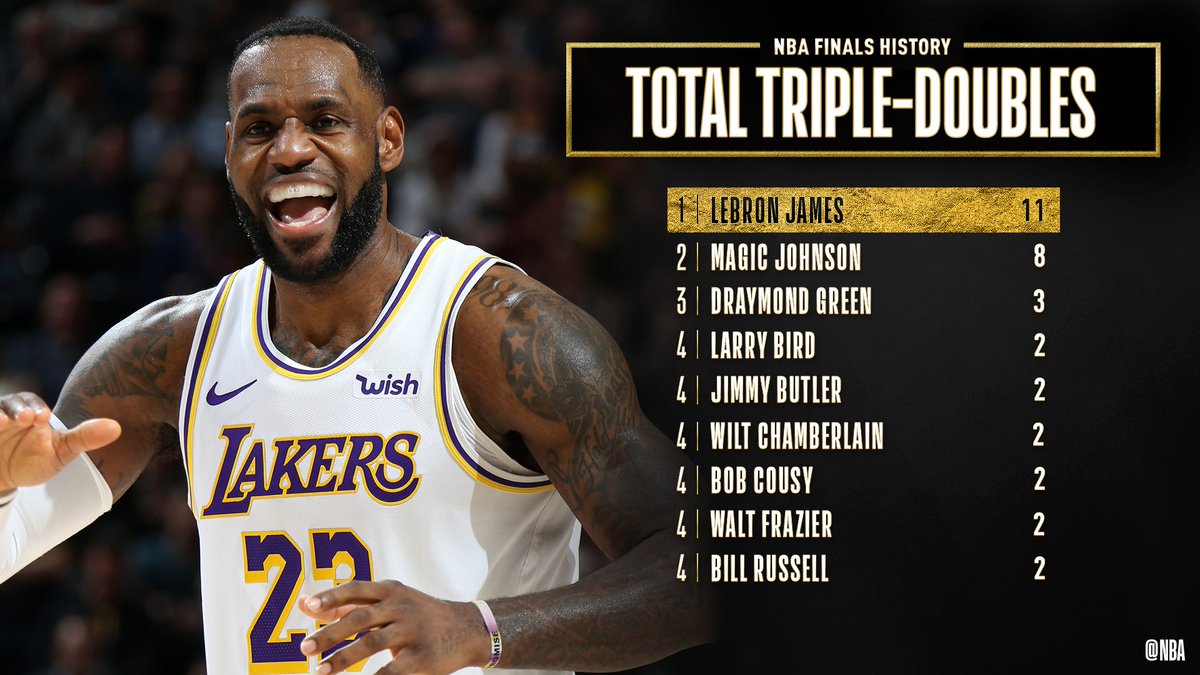NBAFRANCE's tweet photo. 1⃣st | Triple Doubles x11
2⃣nd | 3-pointers made x101
2⃣nd | Total Steals x93
2⃣nd | Total Assists x430
✍️ #NBAFinals https://t.co/JTRPWsqS59