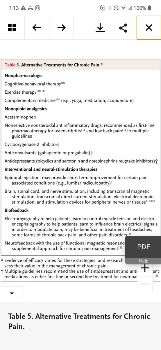 EstefaniaDeFoca's tweet image. Cocksuckers Cocktail™:
#antidepressants ➕ #antiepileptics aka #gabapentinoids

🆘Adverse reactions: anxiety, depression, suicidal ideation, dementia, bone loss, 🔼fall risk, 🔼BP, diabetes, respiratory depression, ✴viral infections, a cascade of medical problems ➕#ADDICTION