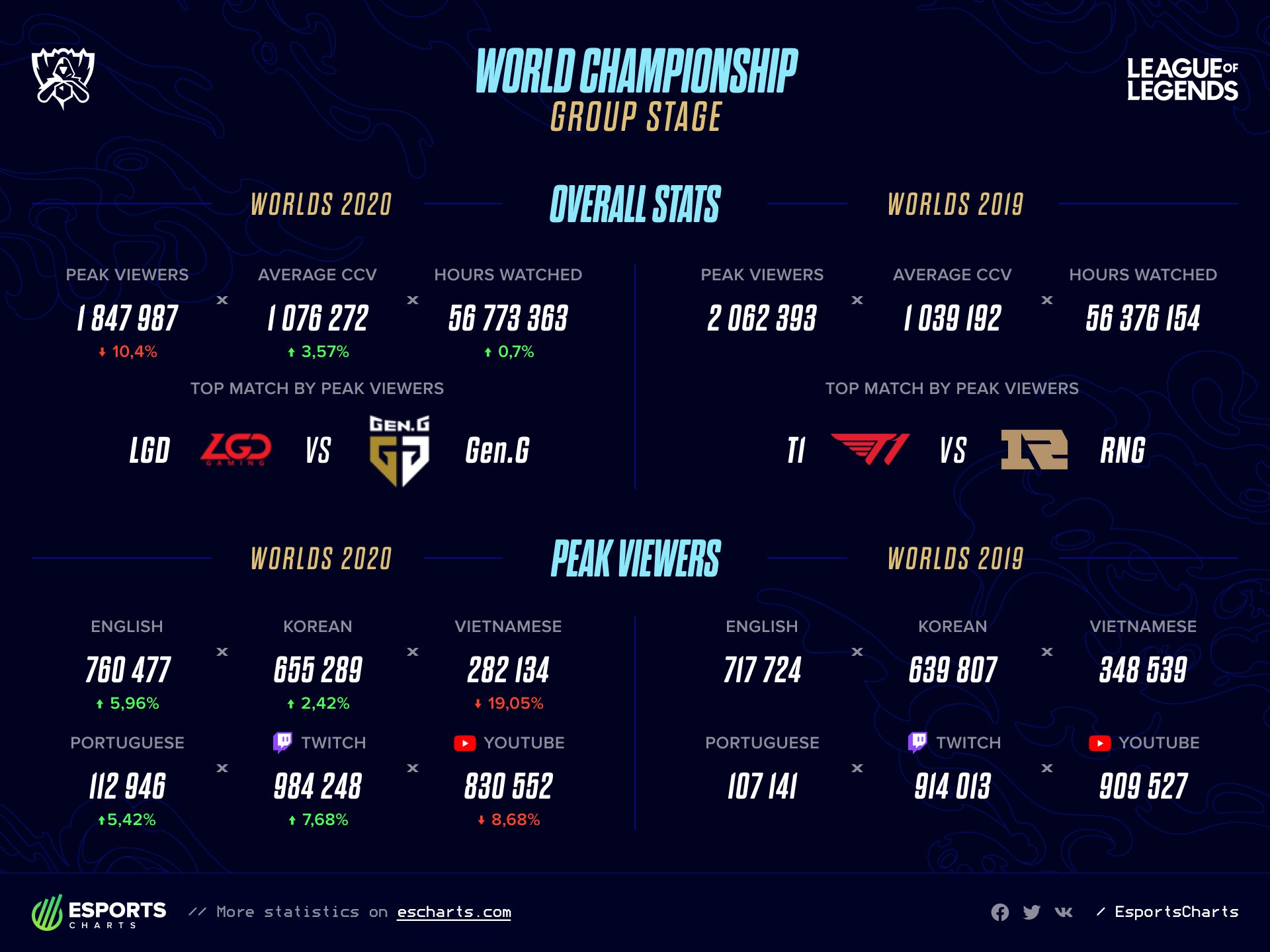 Worlds 2020 deals