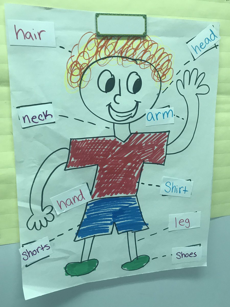 RNumerick's tweet photo. Learning about diagrams we decided to label a โnewโ student! #asdclassroom #finemotorskills https://t.co/SLJtDdBuaD