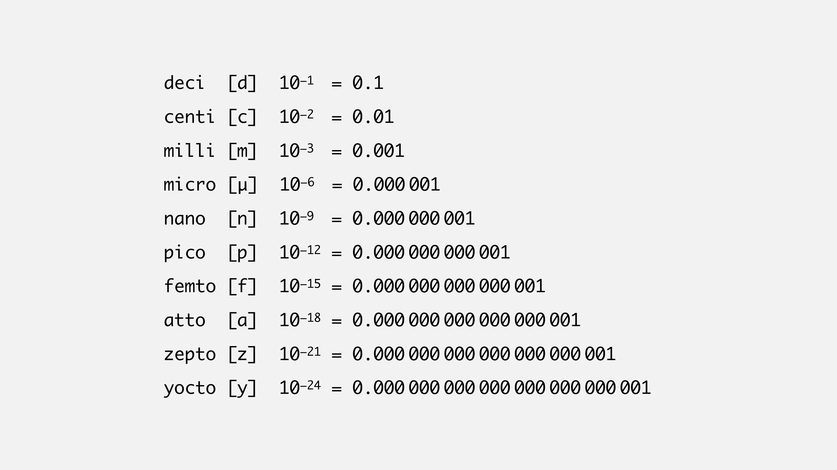 Prefix micro Prefixes and