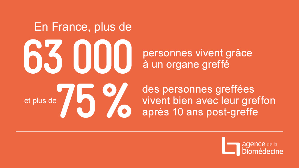 Agence de la biomédecine tweet media