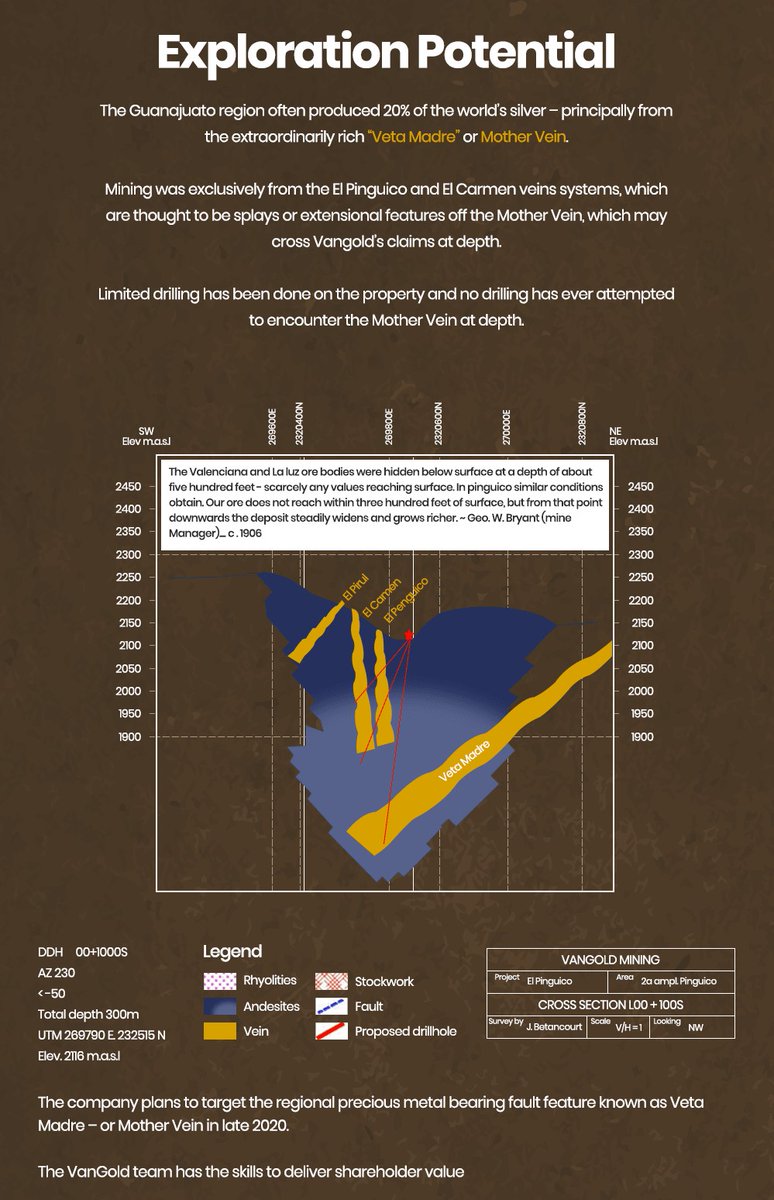 GSilver_co's tweet image. #GetToKnowUs - Outcrops in the area of the El Carmen-El Pinguico mine are of the Tertiary formations called Calderones and Bufa; host of the El Carmen-El Pinguico Vein.

📈 $VGLD

via @GoldTelegraph_

#MiningMexico #Silver #VetaMadre