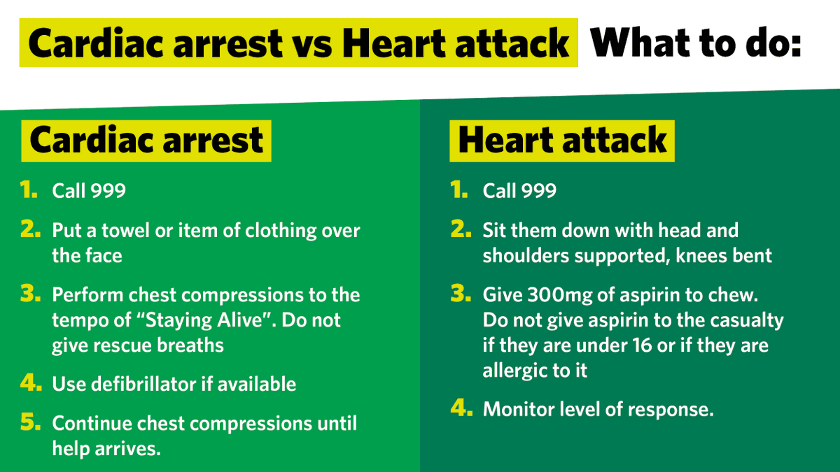 Did you know that heart attacks and cardiac arrests are not the same thing and require different treatment?  Learn the different ways to help this #RestartAHeartDay 👇 

Learn more: sja.org.uk/RestartAHeart  #RestartAHeart