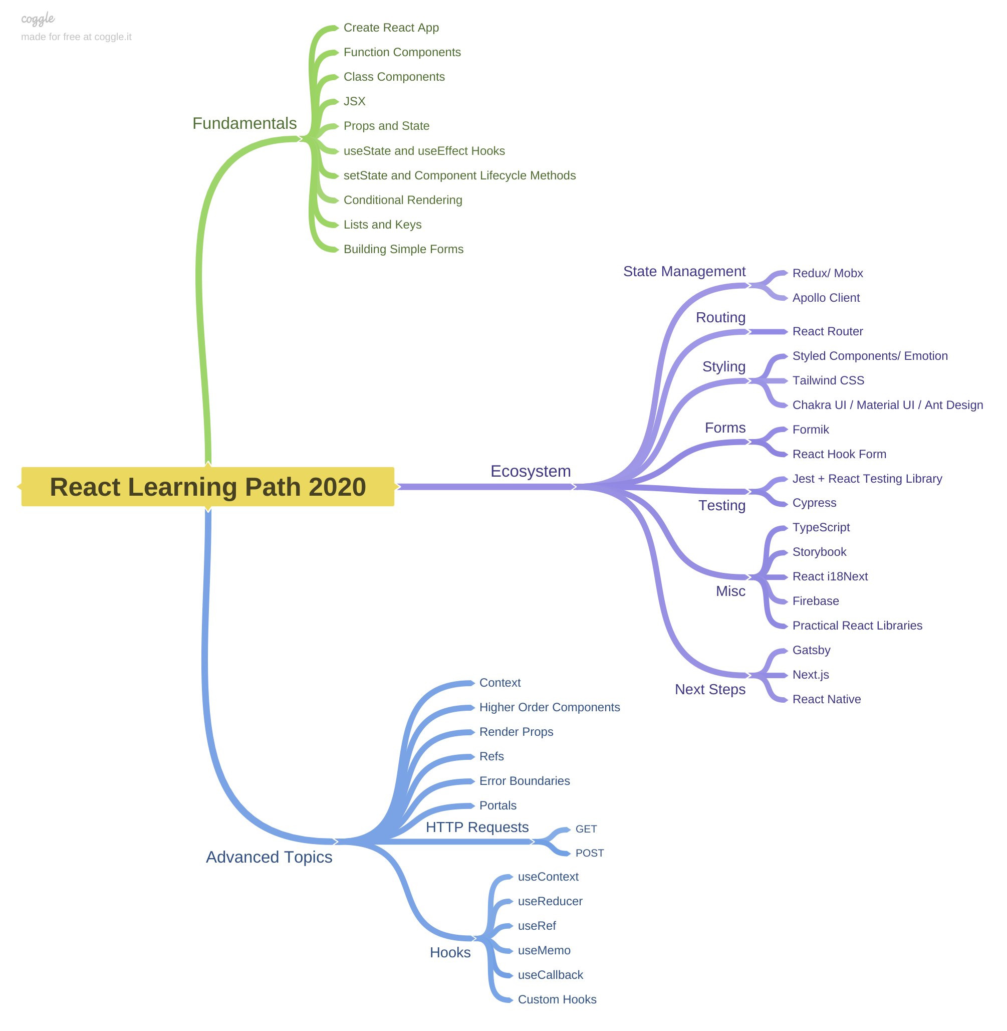 Lands design. Form path. Солнце дзен. Pdf. Lands design.