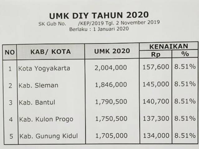 [MINI THREAD]LABOUR COST - Is it Really The Main Problem?Merujuk data di bawah ini, bisa dilihat UMR Jateng & Jogja adalah yg paling rendah kalo dibandingkan Jatim & Jabar.Lantas kenapa lebih banyak pabrik malah invest di Jabar ataupun Jatim?Yuk kita spill teh nya. 