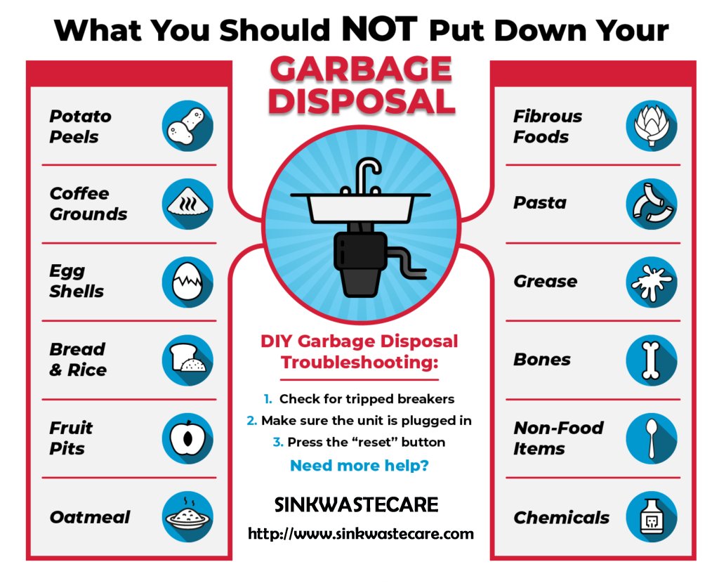 Sink Waste Care (CareSink) Twitter