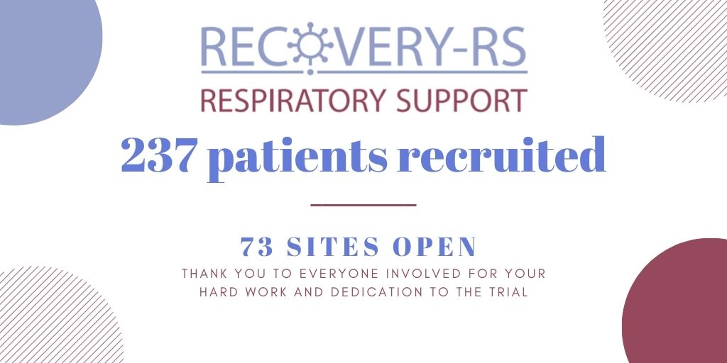 RECOVERY-RS (@recovery_rs) on Twitter photo 2⃣3⃣7⃣ patients have now been recruited to RECOVERY-RS. A big thank you to <a href="/ColchesterNHS/">Colchester Hospital</a> <a href="/UHBResearch/">UHB Research</a> @QAHospitalNews <a href="/DudleyGroupNHS/">The Dudley Group</a> @SalfordRoyalNHS @LivHospitals <a href="/AneurinBevanUHB/">Aneurin Bevan University Health Board</a> <a href="/WesternHSCTrust/">Western Trust</a> for recently helping us reach this total.
<a href="/WarwickCTU/">Warwick CTU</a> @CRN_WMid <a href="/EPPiC_Warwick/">EPPiC Warwick</a> 2⃣3⃣7⃣ patients have now been recruited to RECOVERY-RS. A big thank you to <a href="/ColchesterNHS/">Colchester Hospital</a> <a href="/UHBResearch/">UHB Research</a> @QAHospitalNews <a href="/DudleyGroupNHS/">The Dudley Group</a> @SalfordRoyalNHS @LivHospitals <a href="/AneurinBevanUHB/">Aneurin Bevan University Health Board</a> <a href="/WesternHSCTrust/">Western Trust</a> for recently helping us reach this total.
<a href="/WarwickCTU/">Warwick CTU</a> @CRN_WMid <a href="/EPPiC_Warwick/">EPPiC Warwick</a>