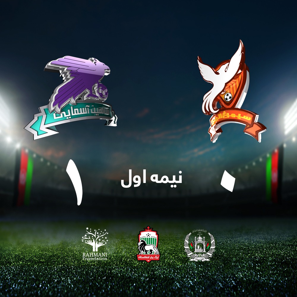 End of first-half, Shaheen Asmaee 1 Simorgh Alborz 0.
#AfghanPremierLeague #APL #APL2020 #TOLOTV #APL #National_fuel_corportation #Predator_Energy_Drink #NabizadaCharityFoundation #FIFA #AFC #RahmaniFoundation #AFF #OneVoiceOneNation #ACCI