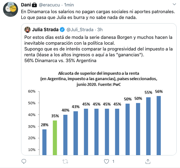 Gran aporte de Cucu. Acá pagan lo mismo de aportes y contribuciones todos igual. Super regresivo. Y este gobierno derogó el Mínimo No Imponible que había.