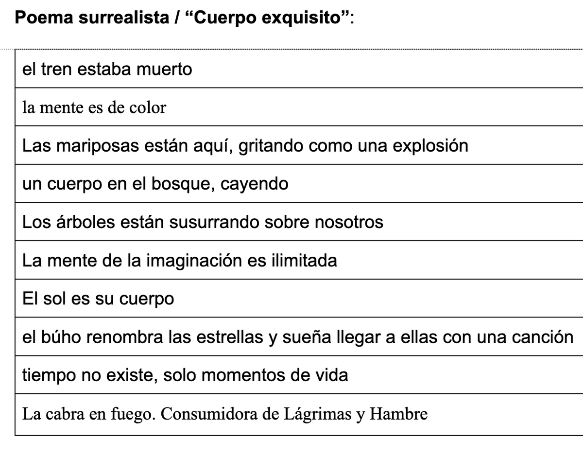 rebeccadactyl's tweet photo. poema surrealista escrito al estilo "Cuerpo exquisito", ayer en la clase hyflex #MappingMadridKSU @KStateSpanish #langchat #L2LitProf #SpanProf https://t.co/f6rAESxZv7