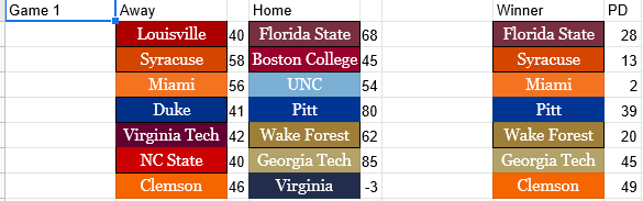 Retro ACC Network tweet media