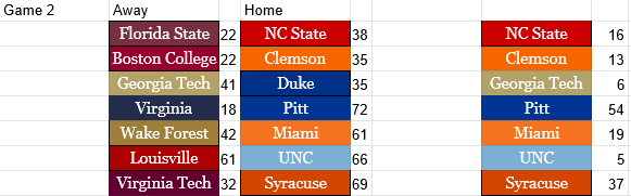 Retro ACC Network tweet media