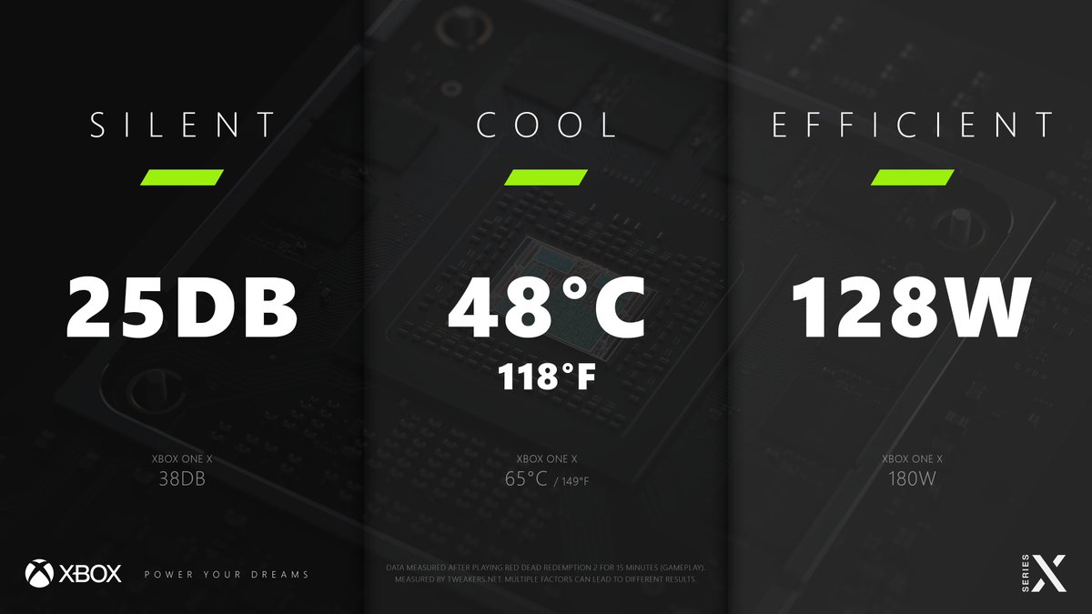 klobrille's tweet photo. Silent. Cool. Efficient.

Xbox Series X is "one of the most remarkable machines ever made" - Arstechnica.

The stage for an amazing generation is set. Now it's up to the 23 Xbox first-party studios to bring this beast to life and to deliver equally powerful stories &amp; experiences. https://t.co/igBSIHfjgT