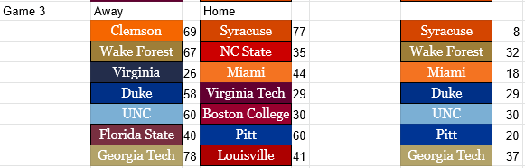 Retro ACC Network tweet media