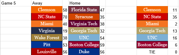 Retro ACC Network tweet media
