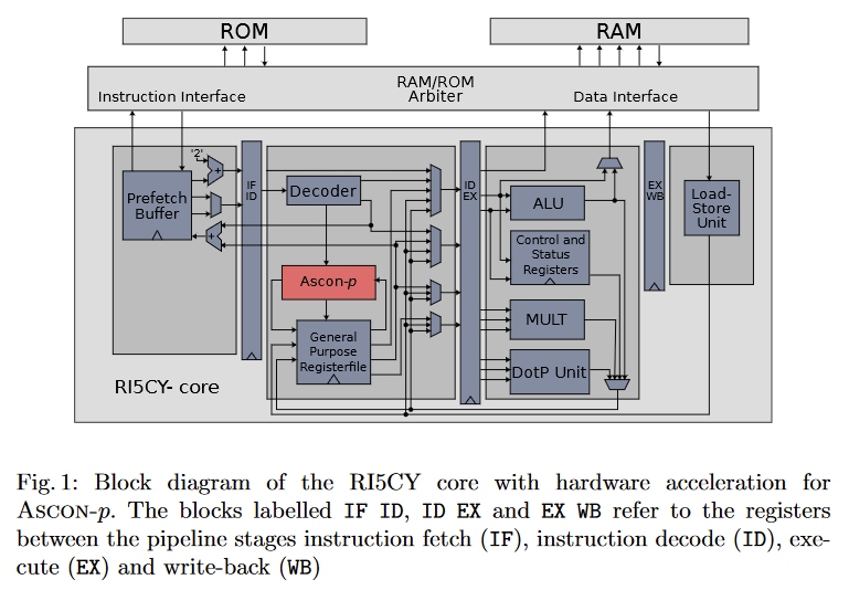 PULP Platform tweet media