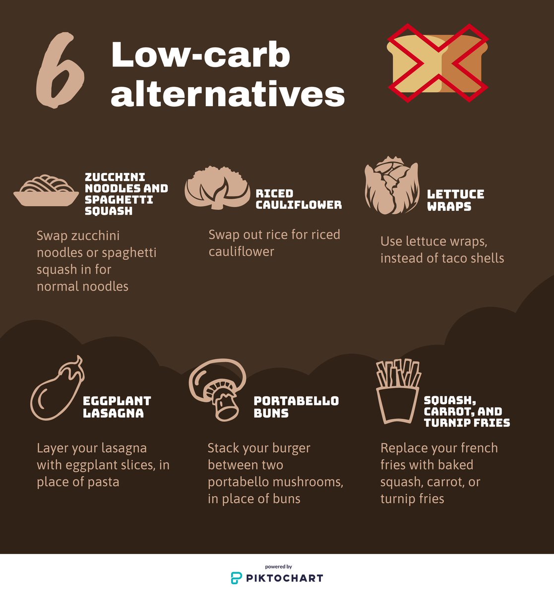 #nutrition tip of the day! Here are some easy replacements for carb heavy food items. Great for anyone on the #keto #ketogenicdiet or #Paleodiet. These are even great for #Vegan diets

RETWEET if you'd try any of these!
COMMENT your favorite