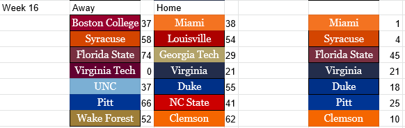 Retro ACC Network tweet media