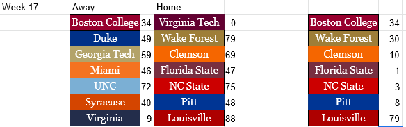 Retro ACC Network tweet media
