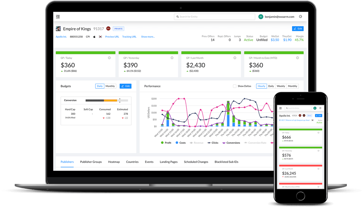 blissity's tweet image. Swaarm: Automate, Optimize, and Measure Your Advertising Performance dlvr.it/Rjkp1M #Adtech #AnalyticsTesting