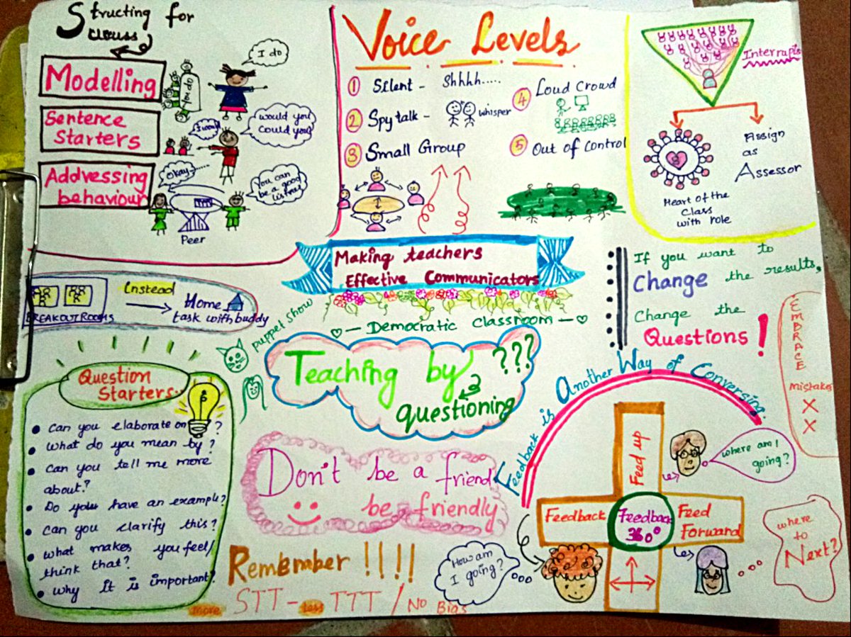 DeepikaCRajpur1's tweet image. These are my take aways from the stupendous session on Making teachers effective communicators by @Highr_TeacherEd @PDthoughts @talkingworkshop @Pallavi_Dhody @kirtidakale. Thank you so much.