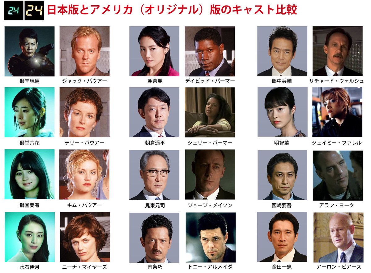 Mitsu 24 Japan 独断と偏見で作ったアメリカオリジナル版と日本版キャストの比較 お先が見えちゃっててワクワク感ないけど 本気で24話やるのかな 24japan Mitsu 24 Japan 独断と偏見で作ったアメリカオリジナル版と日本版キャストの比較 お先が見えちゃっててワクワク感ないけど 本気で24話やるのかな 24japan