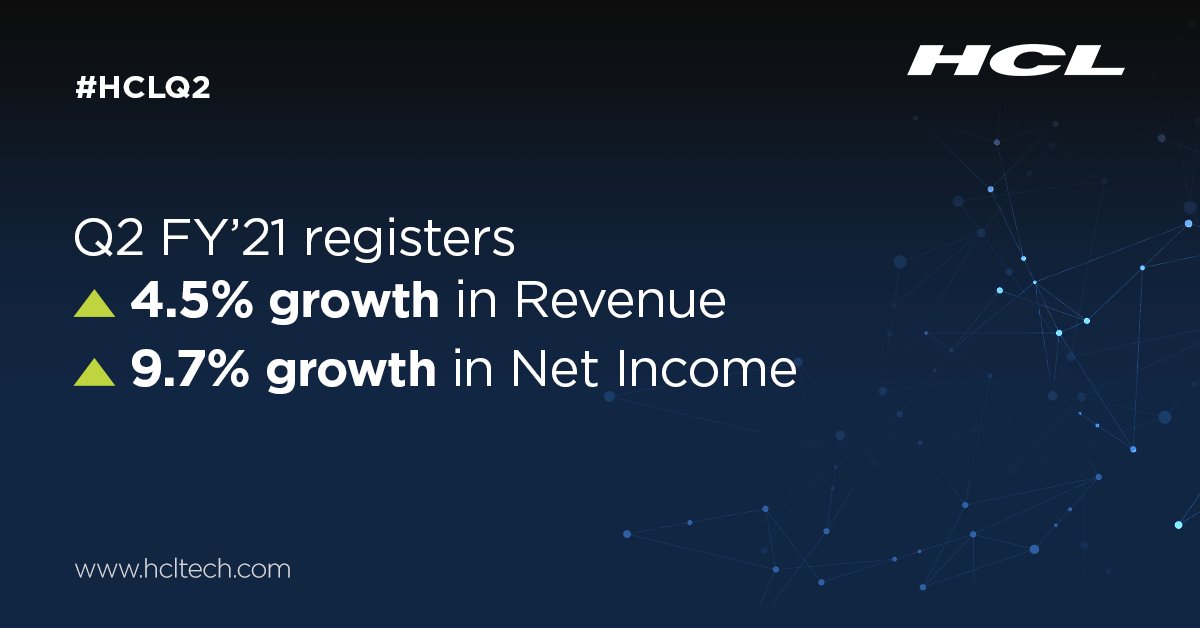 HCL_MFG's tweet photo. Our Q2 FY’21 results have just been announced. Revenue growth is up 4.5%, and Net Income is up 9.7% (QoQ in CC). #HCLQ2 https://t.co/3NPPNSw9N1