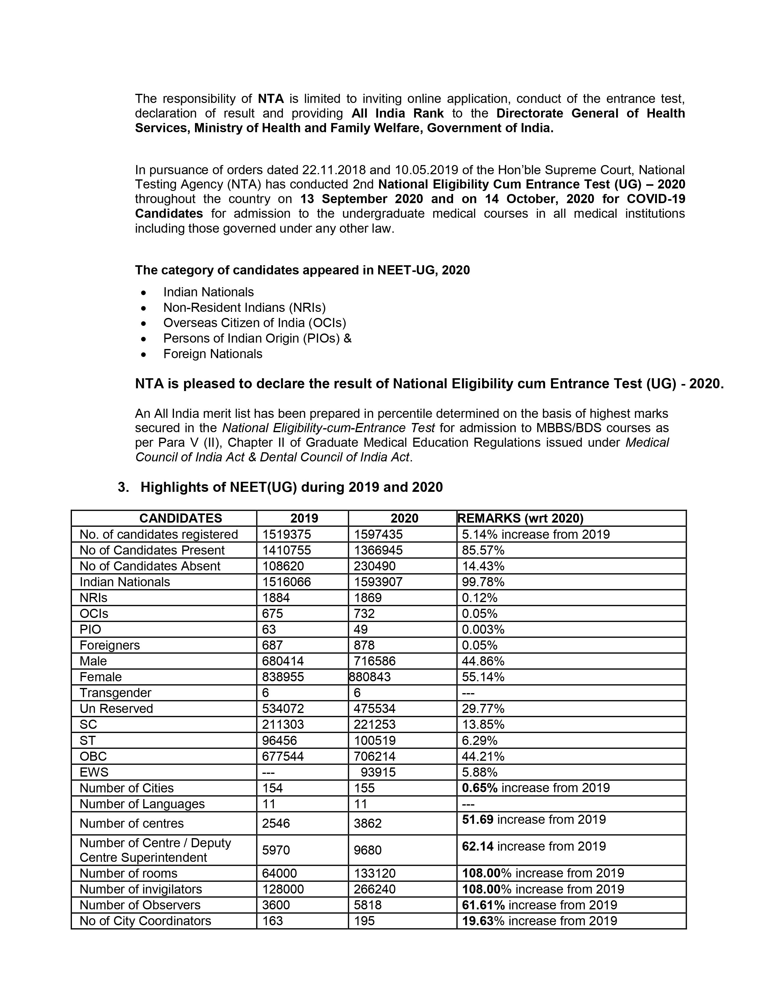 NTA NEET Result 2020 declared; Odisha's Soyeb Aftab secured AIR 1