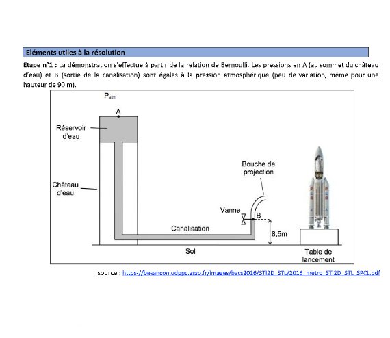 ctrabado1's tweet photo. Le déluge d’Ariane 6
➡https://t.co/fcgAfjybCo
👉 Une activité expérimentale sur la relation de Bernouilli pour la spécialité #physiquechimie de #Terminale
via le site #physiquechimie de l’@acguyane
#bernouilli #fluidique #Mécanique #nouveauxprogrammes #Bac2021 #lycée2021 https://t.co/6lxzkLC2ky