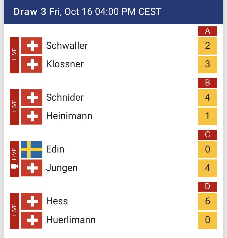 ciaomichaella's tweet image. Score update #ChamperyMasters #curling #wct