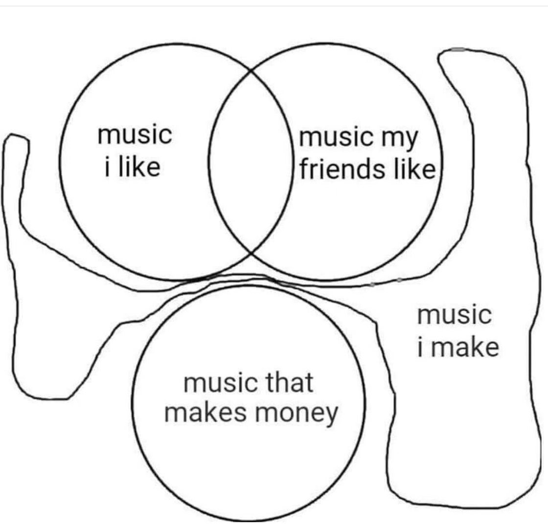 A #venn diagram of my music. #NoWords #fingerfootmusic