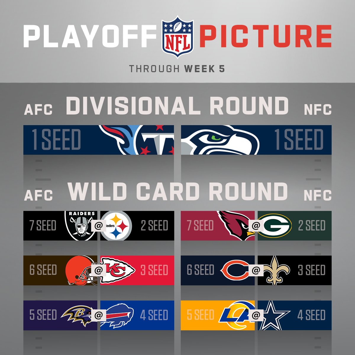 Seems a little early for this, even in a year when the phrase “if the season ended today” finally has some relevance.